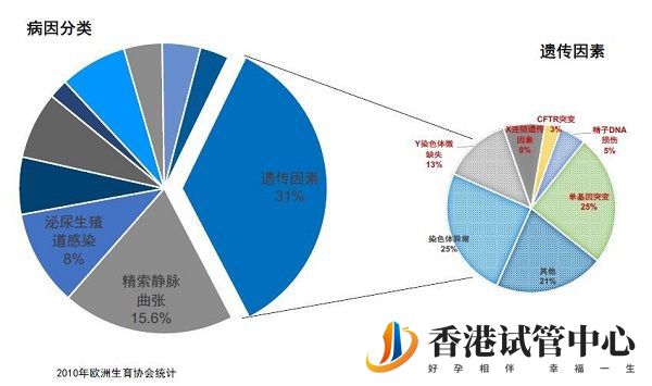 染色體缺失的種類