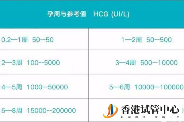 中唐篩查時要檢測hcg含量