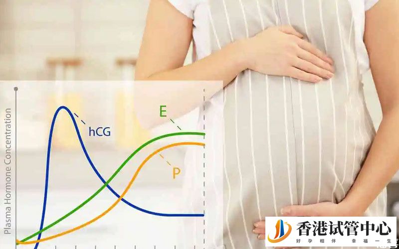 孕期各項數值都是有標準范圍的