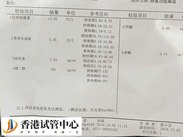 女性FSH水平超過12-15要先調整