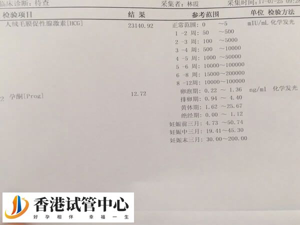做試管嬰兒懷孕6周之后hcg到3萬多基本就不增長了？